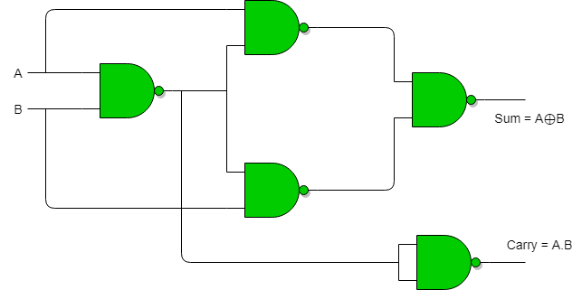 HALF ADDER NAND